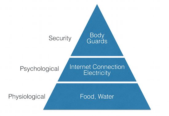 Maslow's Pyramid of Needs in Syria