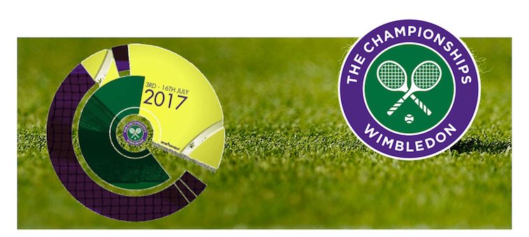 Making Great Stories From Data – Exploring Wimbledon 2017 with IBM