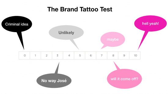 brand tattoo test