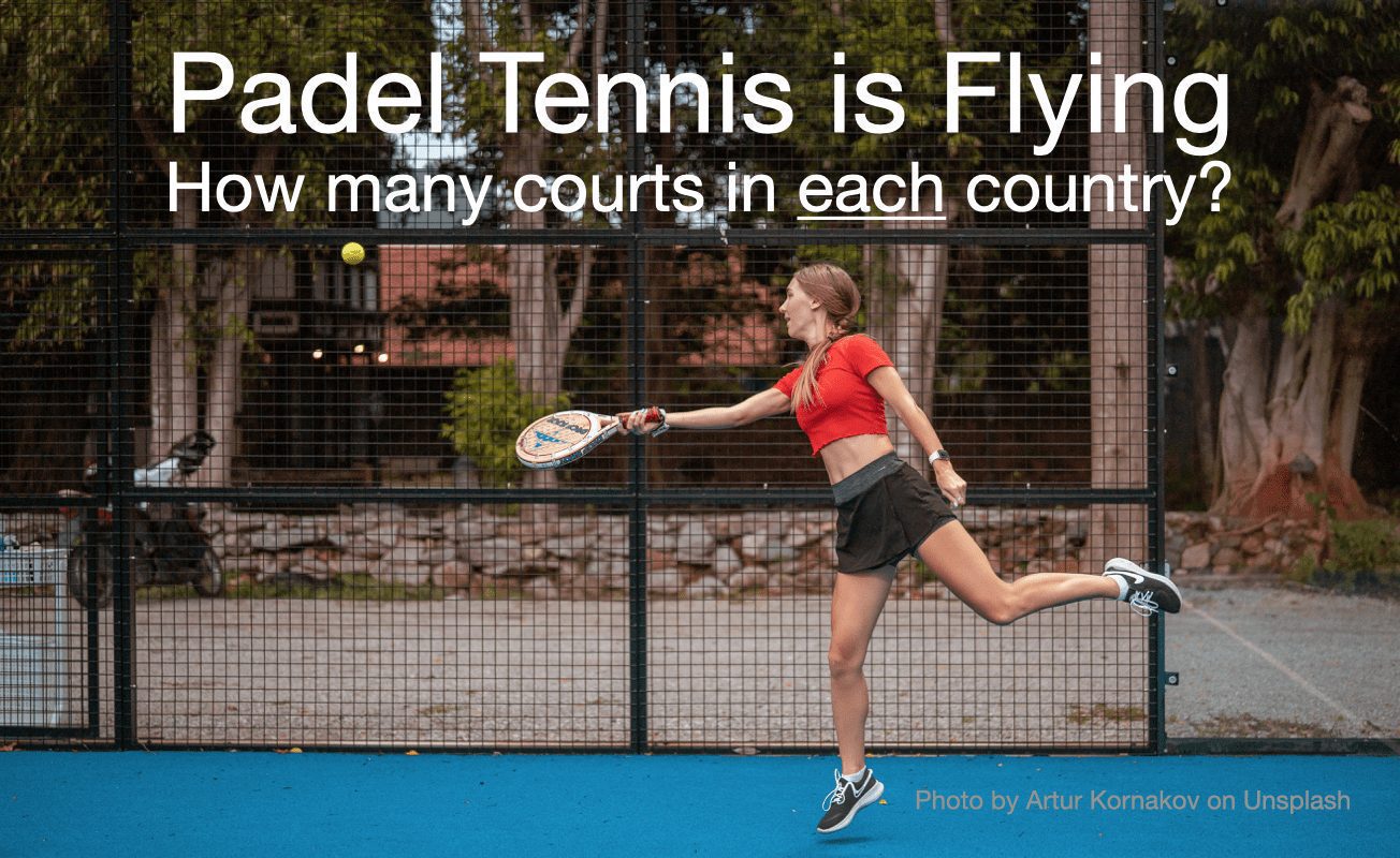 The Growth of Padel Tennis Around the World – How many padel courts are there?